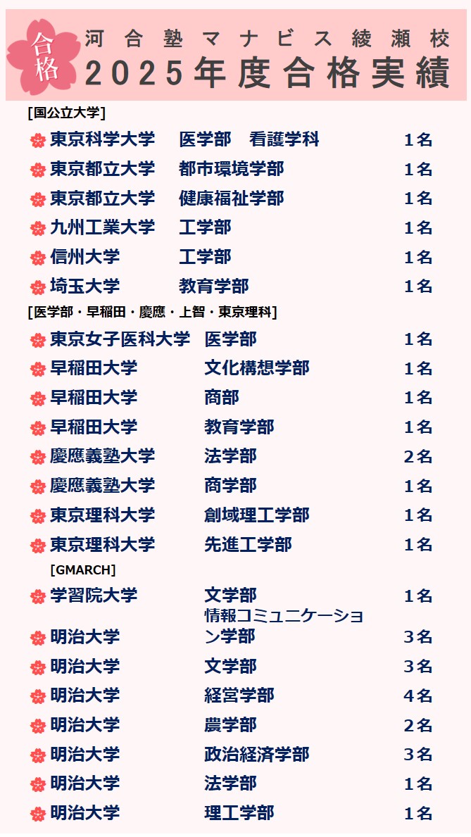 盛和塾　塾長講話要約集　[Ⅰ]、[Ⅱ]、[Ⅲ]、［Ⅳ］ 盛和塾 塾長講話要約集 [Ⅰ]、[Ⅱ]、[Ⅲ]、［Ⅳ］